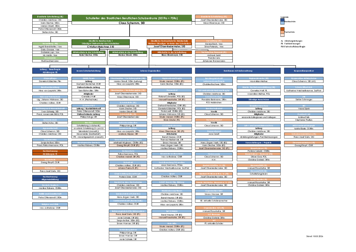 Organigramm des Beruflichen Schulzentrums Rosenheim